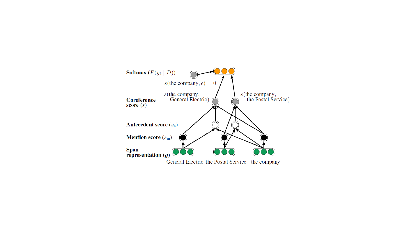 Lee et al. Pipeline 2nd Step