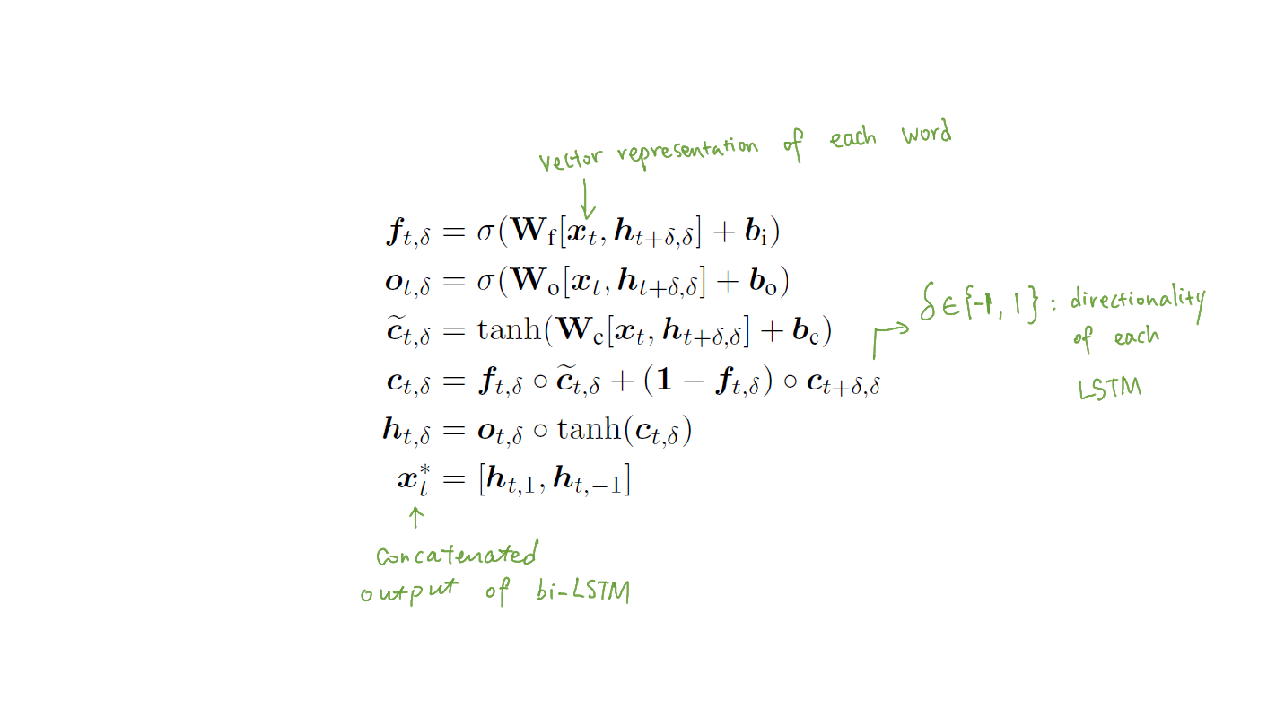 Equations for Span Representations